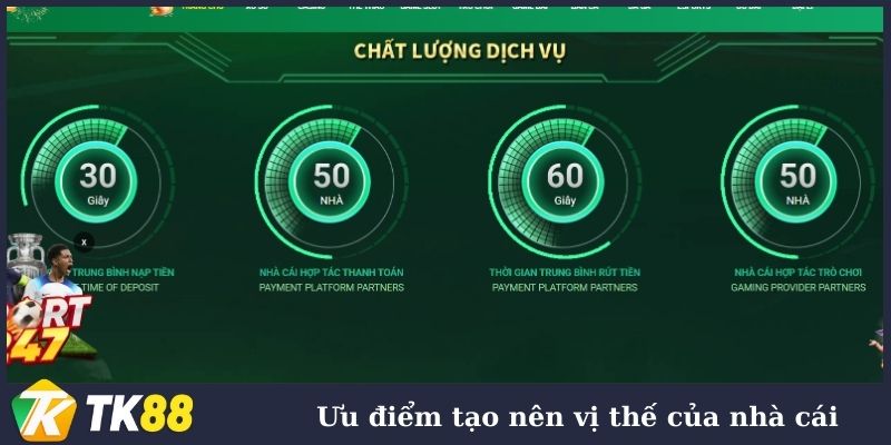 Đánh giá chi tiết ưu điểm vượt trội của TK88